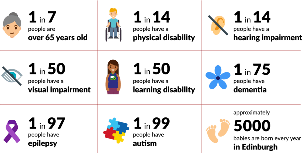 accessibility infographic