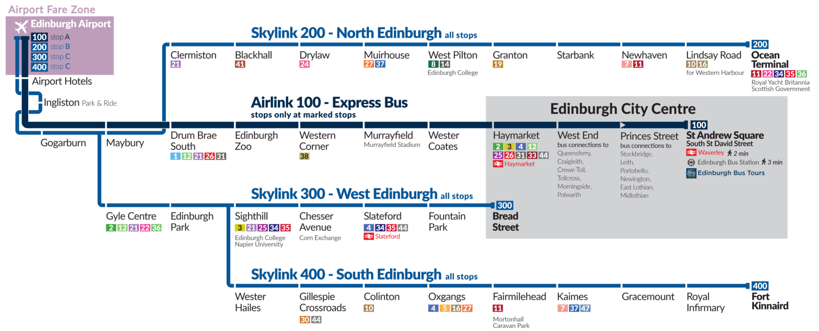 Airport Buses Lothian Buses