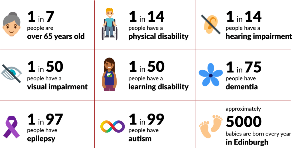 accessibility infographic