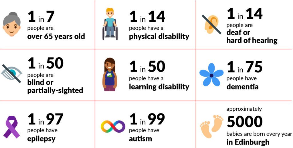 accessibility infographic