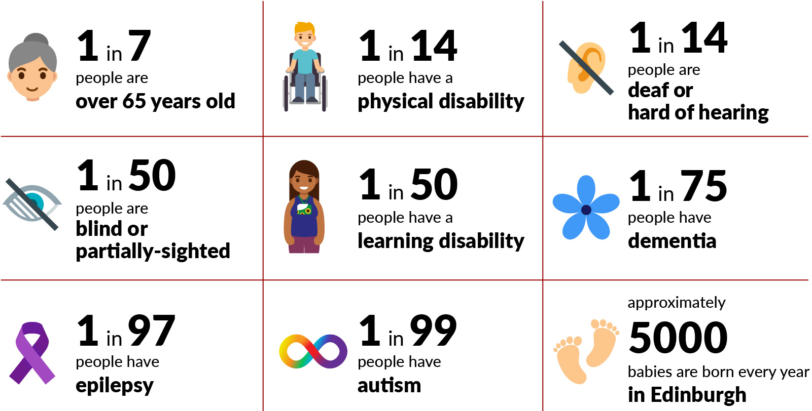 accessibility infographic