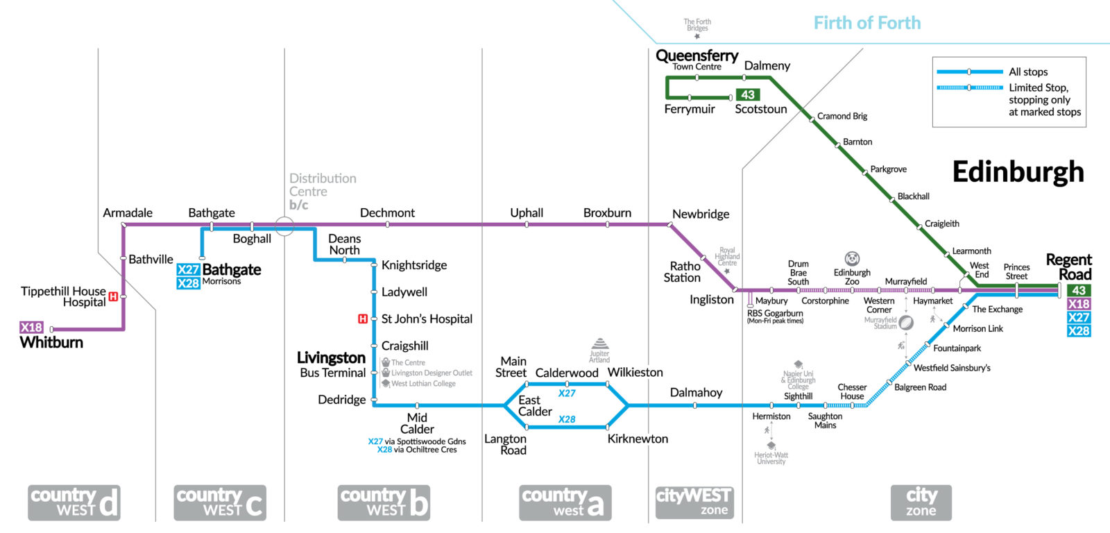 Network Map for Lothian Country