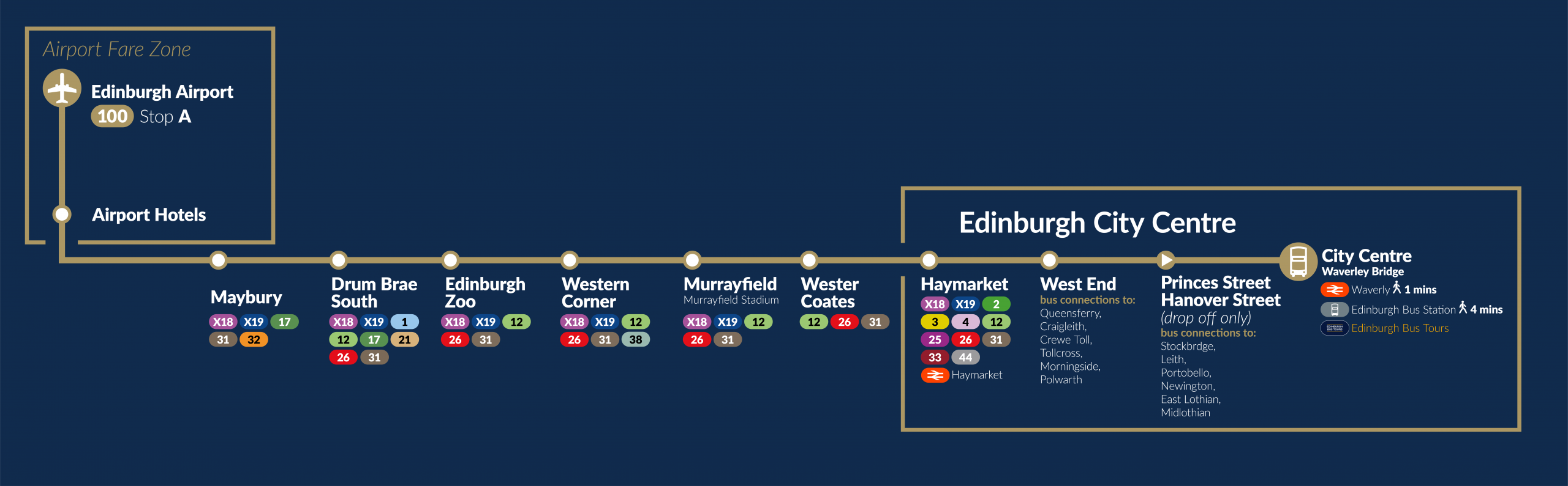 Airlink Connections Map